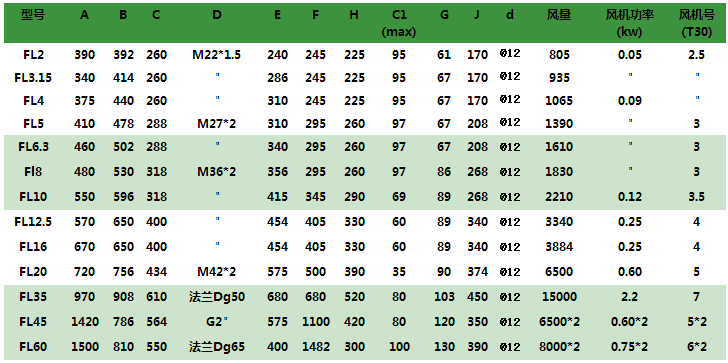 1554462595110996.png FL風冷卻器說明2.png